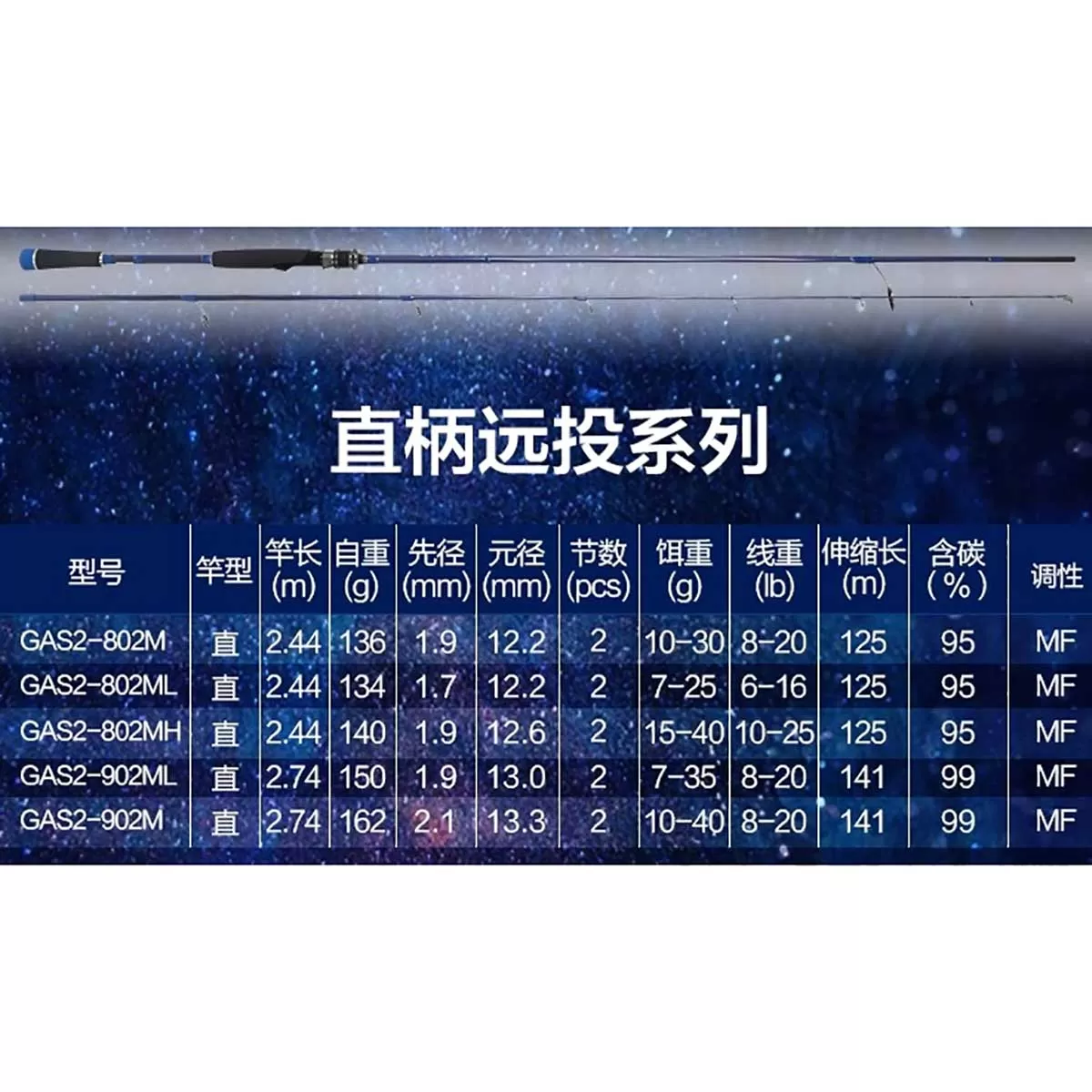 Crony Galaxy 2 GAS2-802ML 244cm 7-25 gr Spin Kamış